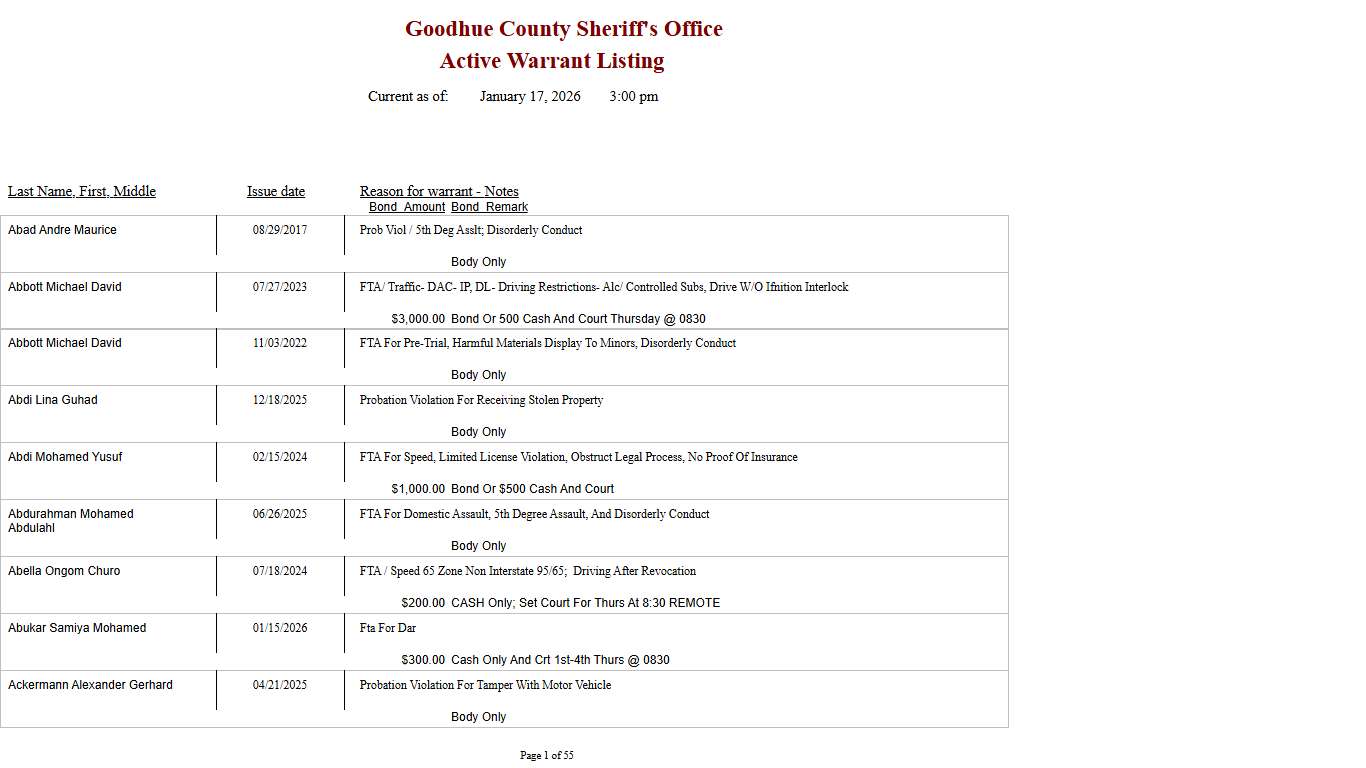 Active Warrant Listing